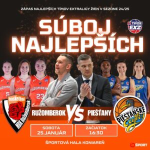 Ruzomberok - Piestany