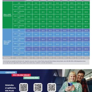 Predplatne cestovne listky IDS PLUS 2