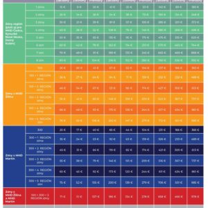 Predplatne cestovne listky IDS PLUS
